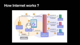 How Internet works ?
 