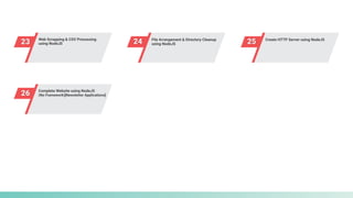 23 Web Scrapping & CSV Processing
using NodeJS 24 File Arrangement & Directory Cleanup
using NodeJS 25 Create HTTP Server using NodeJS
26 Complete Website using NodeJS
(No Framework)[Newsletter Applications]
 