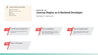 31 First Web Server Using ExpressJS
32 Routes and Middleware
33 Work with Template Engines
34 Project - URL Shortener
Section No : 04
Total Class: 04 Total Hour: 08
Journey Begins as A Backend Developer
Topics Covered in This Section
ExpressJS Framework
Template Engine
Middleware
Routes
Request and Response Object
Understand ExpressJS, Requests & Responses.
ExpressJS API
What is Router & Middleware. How to Create
Router , Importance of Middleware, Third-Party
Middleware, Custom Middleware
What is Template Engine, Why do we need it,
Different Template Engines, EJS Template
Engine
 
