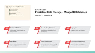 35 Understand Databases
36 Start with MongoDB Database
37 Aggregation
38 Data Models
39 Indexes and Searching
40 Transactions and Atomicity
Section No : 05.1
Total Class: 12 Total Hour: 24
Persistent Data Storage - MongoDB Databases
Topics Covered in This Section
Understand Databases
NoSQL Database Design Concepts
Mongoose ORM
MongoDB Advanced Concepts
MongoDB Database
What is Database, Variety of Database Solu-
tions, SQL vs NoSQL
Installing MongoDB Database, Mongo Shell,
CRUD Operations
Aggregation Pipeline, Map and Reduce
Schema Validation, Data Modelling Concepts,
Data Modelling Patterns
How does Indexing Work, Single-Field Indexing,
Muti-Field Indexing, Different Indexing Tech-
niques
What is Transaction, Atomicity, Operation,
Sessions, Read/Write Concern/Preference
 