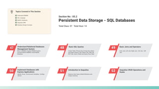 47 Understand Relational Databases
Management System 48 Basic SQL Queries
49 Basic Joins and Operators
50 Implement Databases with
Express Applications 51 Introduction to Sequelize
52 Sequelize CRUD Operations and
Hooks
Section No : 05.2
Total Class: 07 Total Hour: 14
Persistent Data Storage - SQL Databases
Topics Covered in This Section
Understand RDBMS
Database Design Concepts
Sequelize ORM
MySQL Databases
SQL Language
What is RDBMS, Popular RDBMS System,
Concept Behind RDBMS, Install MySQL
Database
Create Table, Primary Key, Foreign Key, Select
and Select Distinct, SQL Where, SQL AND, OR,
NOT, SQL Insert, Delete and Query, Drop Table
Inner Join, Left Join, Right Join, Full Join, Self
Join
MySQL Driver, Environment Variables, Configu-
rations
Dialects, Data Types, Model Definition and
Usage, Querying
 