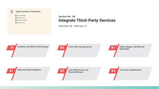 79 Cloudinary and AWS S3 Cloud Storage
80 Vimeo Video Storage Service
81 GSuite, Mailgun, AWS SES and
Node Mailer
81 Stripe and Paypal Integration
83 Twilio SMS Services and
Phone Verification 84 Two-Factor Authentication
Section No : 08
Total Class: 06 Total Hour: 12
Integrate Third-Party Services
Topics Covered in This Section
Cloud Storages
SMS Services
Payment Gateway
Email Services
 