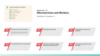 90 Microserivce and It's Architecture
91 Implement Microservices
92 Understand Event Queue and
RabbitMQ
93 Understand CRON Jobs and Schedule
94 Understand Distributed Logging
with Winston and Log Service 95 Understand Distributed Caching
with Redis
Section No : 10
Total Class: 08 Total Hour: 16
Microservices and Workers
Topics Covered in This Section
What is Microservice
Winston and Redis
Event Queue
CRON Job and Schedules
NGINX Server
API Gateway
How to Create Microservices
What is Microservice, How to create microser-
vice applications, Microservice Detailed Picture
 