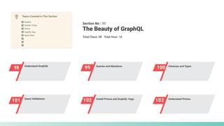 Topics Covered in This Section
98 Understand GraphQL
99 Queries and Mutations
100 Schemas and Types
101 Query Validations
102 Install Prisma and GraphQL Yoga
103 Understand Prisma
Section No : 11
Total Class: 08 Total Hour: 16
The Beauty of GraphQL
GraphQL
Apollo Client
GraphQL Yoga
Prisma
GraphQL Theory
 