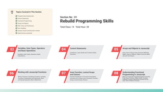 03 Variables, Data Types, Operators
and Basic Operations 04 Control Statements
05 Arrays and Objects in Javascript
06 Working with Javascript Functions
07 Inner Function, Lexical Scope
and Closure 08 Understanding Functional
Programming in Javascript
Section No : 01
Total Class: 14 Total Hour: 28
Rebuild Programming Skills
Topics Covered in This Section
Programming Fundamentals
ES6+ Class and Inheritances
Arrays and Objects
Functional Programming
Asynchronous Javascript
Scopes, Closure and Execution Context
Error Handling
Control Statements
Variables, Data Types, Operators, Basic
Calculations
Conditions, Loops, Break and Continue, Basic
Functions
Array, Uses of Array, Array Common Methods,
Object, Uses of Objects. Object Common Meth-
ods and Techniques
What is Function, Declaring Functions, Invoking
Functions, Parameters and Arguments, Rest
and Spread Operator, Return Statement.
Function Expression vs Function Declaration,
Functions As A Value, Inner Functions, Function
Scope, Lexical Scope, Closure
What is Functional Programming,Pure Function,
First-Class Function, Higher-Order Function,
Callback Function, Recursive Function & Clo-
sure. How to Return Function.
 