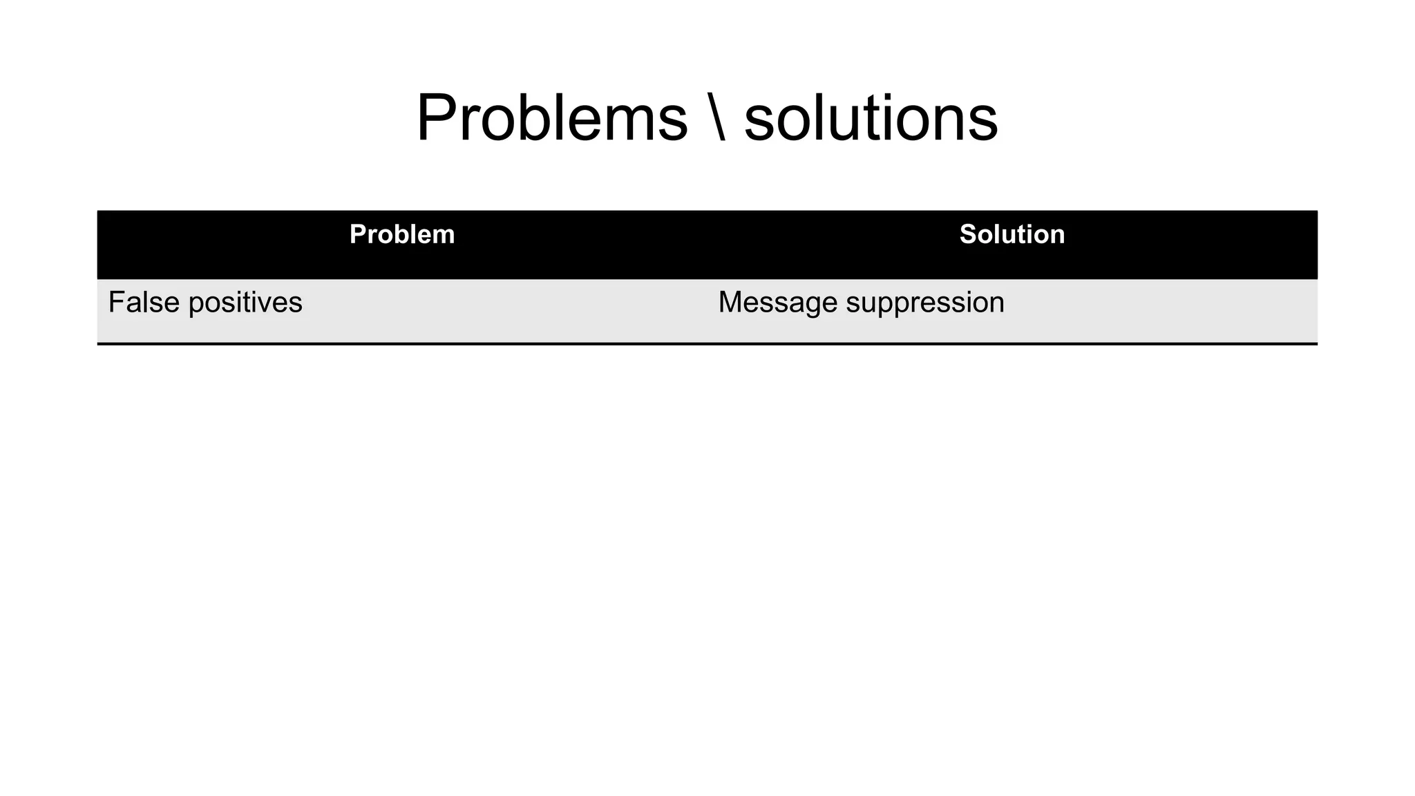 Problems  solutions
Problem Solution
False positives Message suppression
 