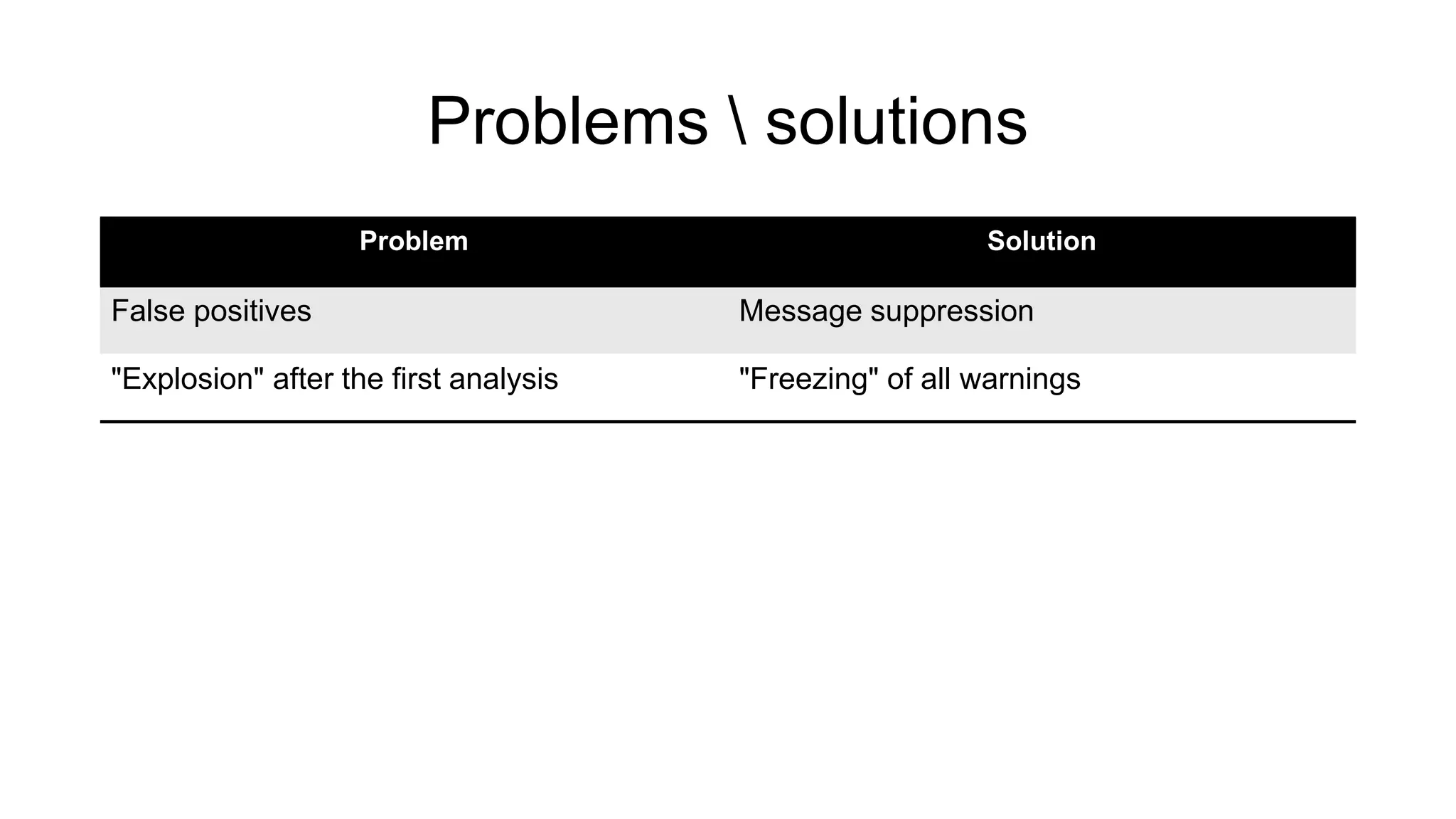 Problems  solutions
Problem Solution
False positives Message suppression
"Explosion" after the first analysis "Freezing" of all warnings
 