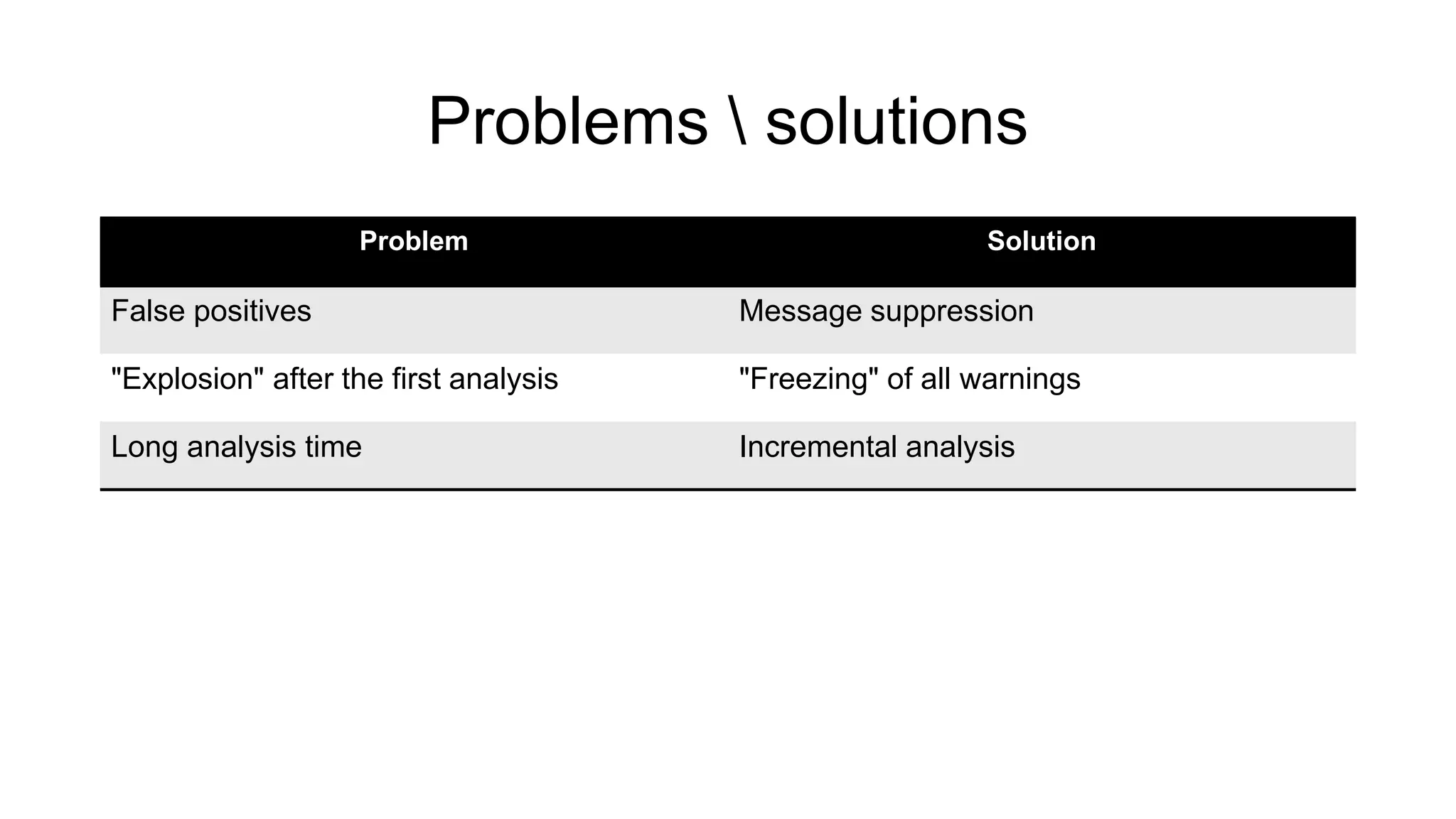 Problems  solutions
Problem Solution
False positives Message suppression
"Explosion" after the first analysis "Freezing" of all warnings
Long analysis time Incremental analysis
 