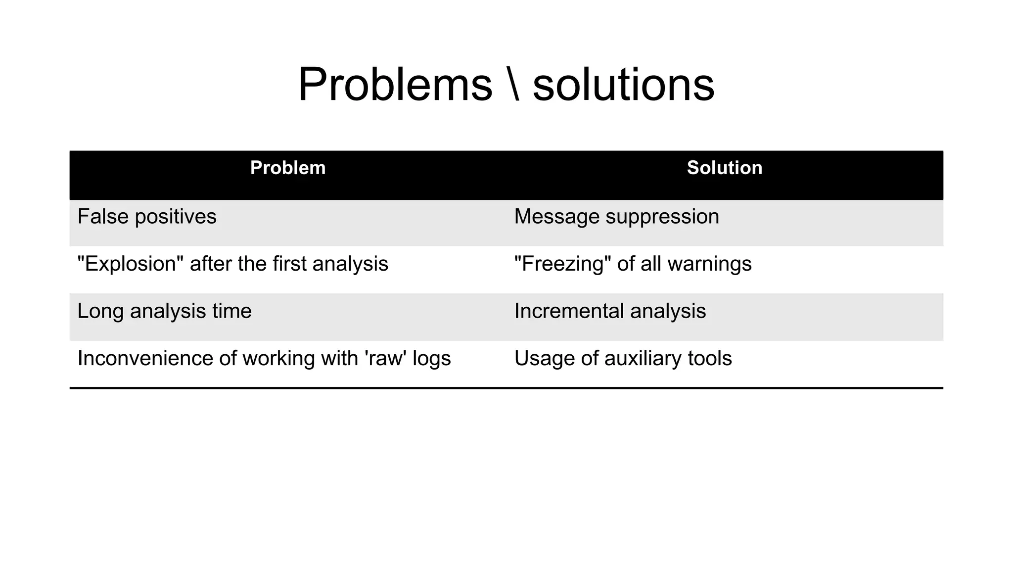 Problems  solutions
Problem Solution
False positives Message suppression
"Explosion" after the first analysis "Freezing" of all warnings
Long analysis time Incremental analysis
Inconvenience of working with 'raw' logs Usage of auxiliary tools
 