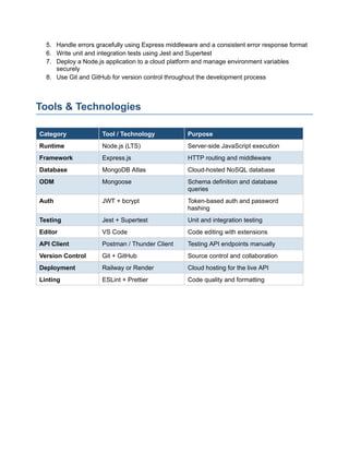 Comprehensive Backend Development with Node.js, Express, and MongoDB | PDF