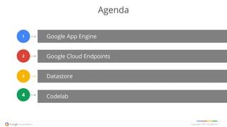 Copyright 2015 Google Inc
Agenda
Google App Engine
Google Cloud Endpoints
Datastore
1
2
3
4 Codelab
 