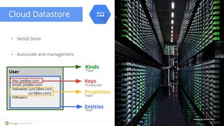Copyright 2015 Google Inc
User
Images by Connie Zhou
Cloud Datastore
• NoSql Store
• Autoscale and management
Key: joe@ex.com
email: joe@ex.com
followees: [usr2@ex.com,
usr3@ex.com]
followers:
Entities
Kinds
Keys
Properties
"Table"
"Primary key"
"Field"
"Row"
 