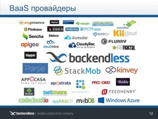 15
BaaS провайдеры
 