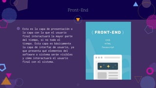 Backend middleware frontend (2) | PPTX