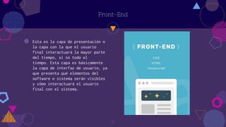 Front-End
◍ Esta es la capa de presentación o
la capa con la que el usuario
final interactuará la mayor parte
del tiempo, ...