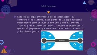 Middleware
◍ Esta es la capa intermedia de la aplicación, el
software o el sistema. Esta parte de la capa funciona
básicam...