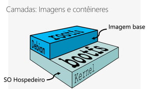 Imagem base
SO Hospedeiro
 