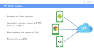 API Rest - Análise
Api | RESTFul
• Baseia-se em URIs e Recursos
• Aproveita as operações comuns de POST,
GET, PUT, DELETE
• Mais simples de usar e leve que SOAP
• Normalmente usa JSON
API
iOS
 