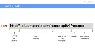 RESTFul - URI
Api | RESTFul
http://api.compania.com/nome-api/v1/recursoURl:
HTTP
ou
HTTPS
seu
domínio
nome da
API
(opcional)
versão recursos e
parâmetros
 