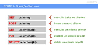 RESTFul - Operações/Recursos
Api | RESTFul
GET /clientes consulta todos os clientes
GET /clientes/{id} consulta um cliente pelo ID
POST /clientes insere um novo cliente
PUT /clientes/{id} atualiza um cliente pelo ID
DELETE /clientes/{id} deleta um cliente pelo ID
 