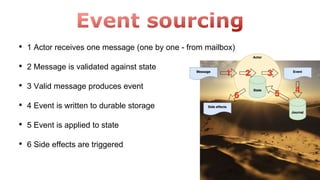 • 1 Actor receives one message (one by one - from mailbox)
• 2 Message is validated against state
• 3 Valid message produces event
• 4 Event is written to durable storage
• 5 Event is applied to state
• 6 Side effects are triggered
 