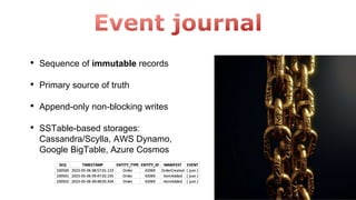 • Sequence of immutable records
• Primary source of truth
• Append-only non-blocking writes
• SSTable-based storages:
Cassandra/Scylla, AWS Dynamo,
Google BigTable, Azure Cosmos
 