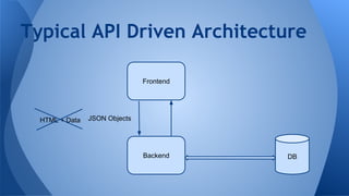 Typical API Driven Architecture
Frontend

HTML + Data

JSON Objects

Backend

DB

 