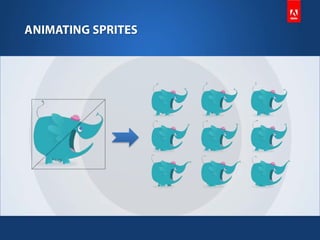 Developing 2D Games with Stage3D