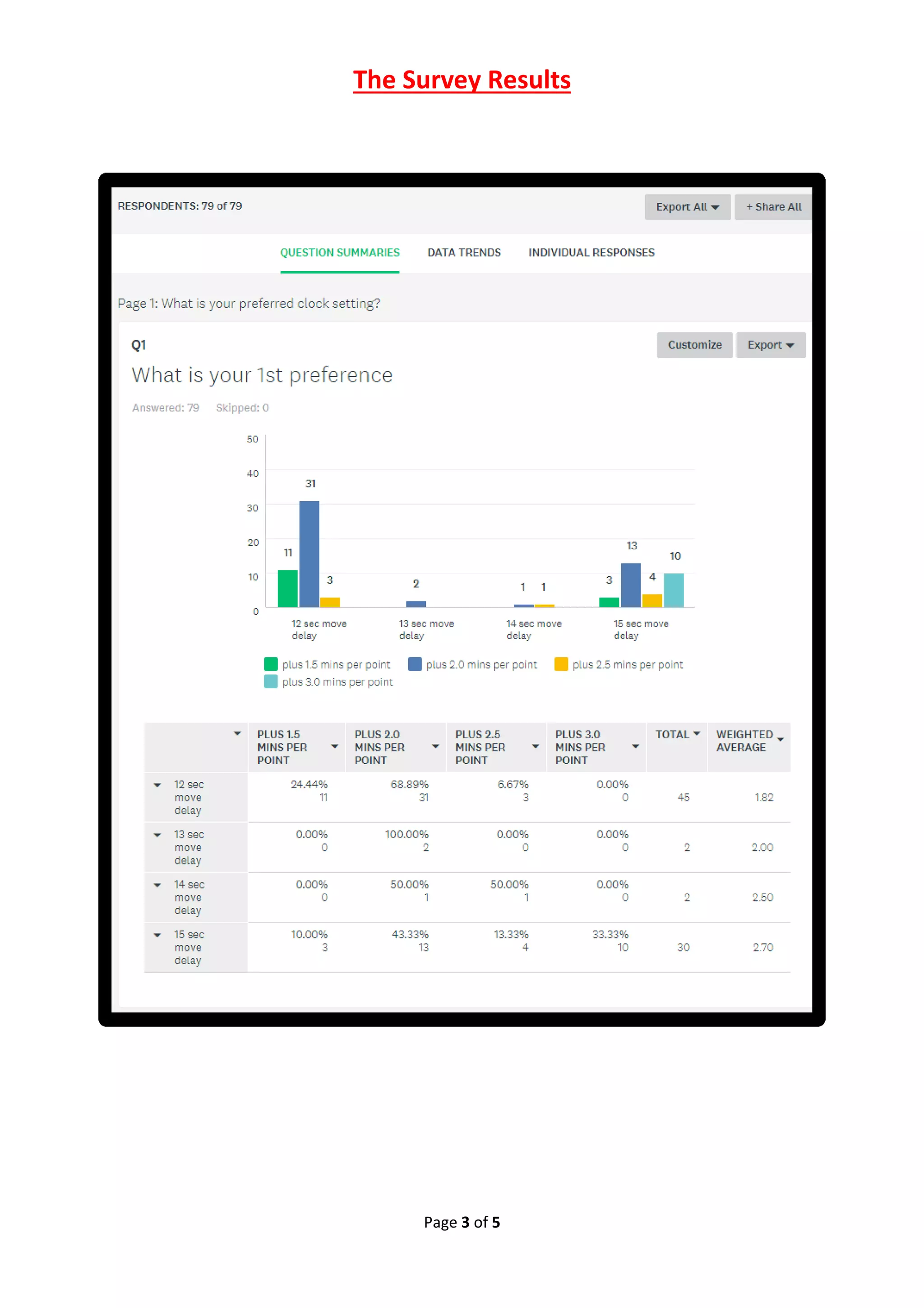 Page 3 of 5
The Survey Results