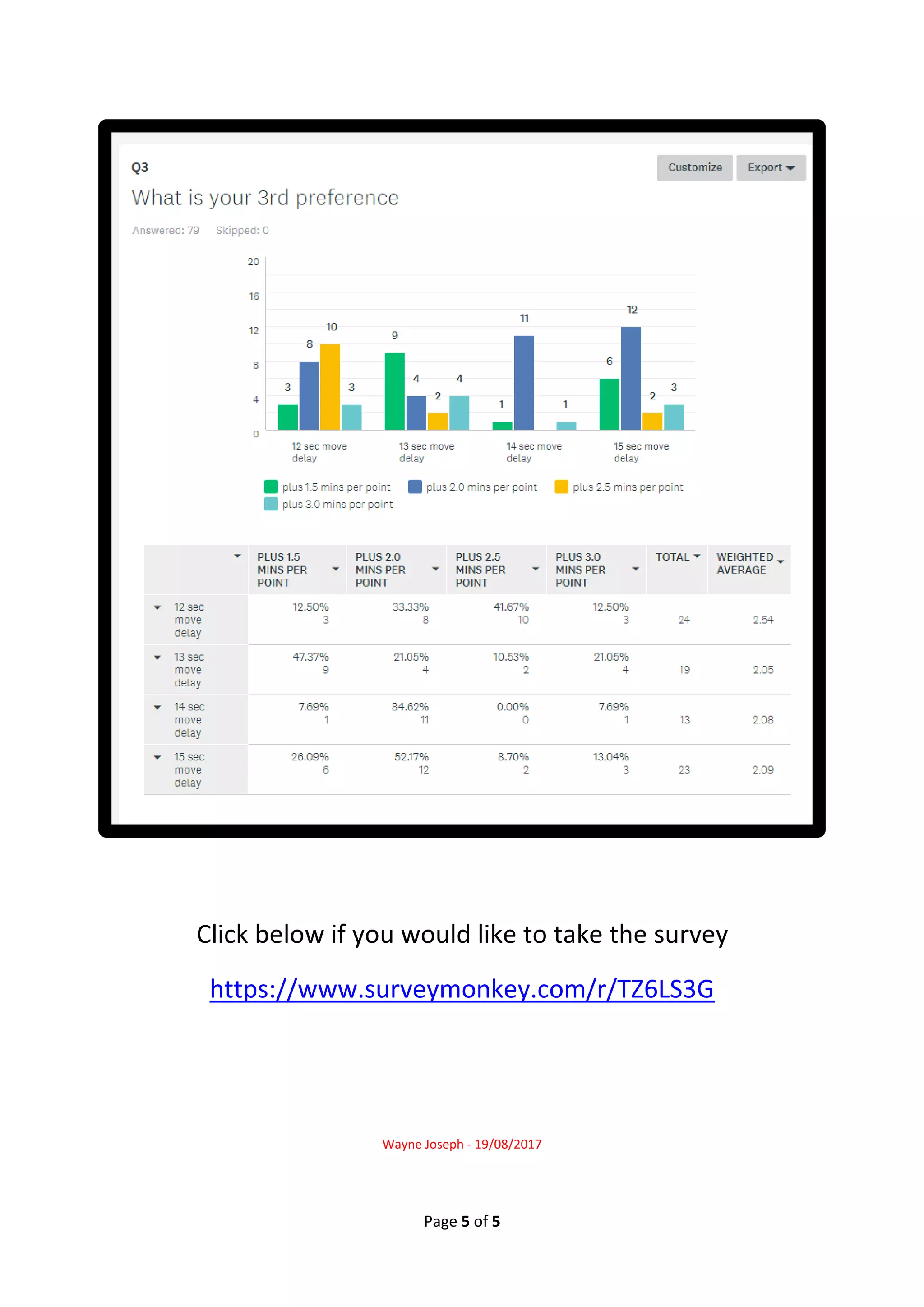 Page 5 of 5
Click below if you would like to take the survey
https://www.surveymonkey.com/r/TZ6LS3G
Wayne Joseph - 19/08/2017