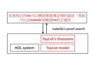 [若渴計畫] Introduction: Formal Verification for Code | PDF