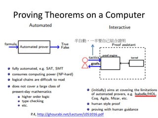 [若渴計畫] Introduction: Formal Verification for Code | PDF
