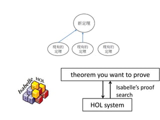 [若渴計畫] Introduction: Formal Verification for Code | PDF