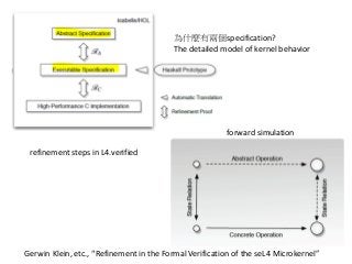 Gerwin Klein, etc., “Refinement in the Formal Verification of the seL4 Microkernel”
forward simulation
refinement steps in L4.verified
為什麼有兩個specification?
The detailed model of kernel behavior
 