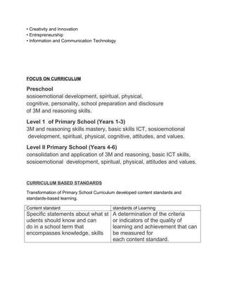 • Creativity and Innovation
• Entrepreneurship
• Information and Communication Technology




FOCUS ON CURRICULUM

Preschool
sosioemotional development, spiritual, physical,
cognitive, personality, school preparation and disclosure
of 3M and reasoning skills.
Level 1 of Primary School (Years 1-3)
3M and reasoning skills mastery, basic skills ICT, sosioemotional
 development, spiritual, physical, cognitive, attitudes, and values.
Level II Primary School (Years 4-6)
consolidation and application of 3M and reasoning, basic ICT skills,
sosioemotional development, spiritual, physical, attitudes and values.


CURRICULUM BASED STANDARDS

Transformation of Primary School Curriculum developed content standards and
standards-based learning.

Content standard                         standards of Learning
Specific statements about what st        A determination of the criteria
udents should know and can               or indicators of the quality of
do in a school term that                 learning and achievement that can
encompasses knowledge, skills            be measured for
                                         each content standard.
 
