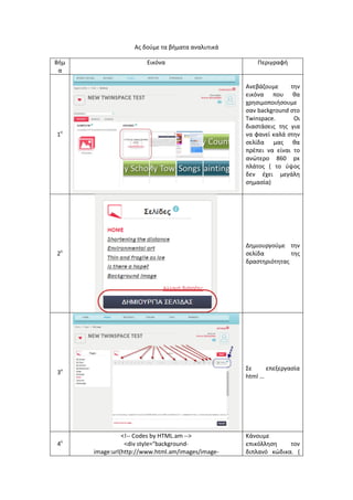 Ας δούμε τα βήματα αναλυτικά 
Βήμα 
Εικόνα 
Περιγραφή 
1ο 
Ανεβάζουμε την εικόνα που θα χρησιμοποιήσουμε σαν background στο Twinspace. Οι διαστάσεις της για να φανεί καλά στην σελίδα μας θα πρέπει να είναι το ανώτερο 860 px πλάτος ( το ύψος δεν έχει μεγάλη σημασία) 
2ο 
Δημιουργούμε την σελίδα της δραστηριότητας 
3ο 
Σε επεξεργασία html … 
4ο 
<!-- Codes by HTML.am --> 
<div style="background- image:url(http://www.html.am/images/image- 
Κάνουμε επικόλληση τον διπλανό κώδικα. (  