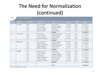 13
The Need for Normalization
(continued)
 