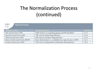 17
The Normalization Process
(continued)
 