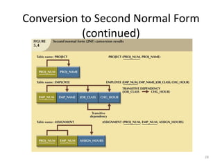 28
Conversion to Second Normal Form
(continued)
 