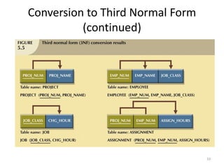 33
Conversion to Third Normal Form
(continued)
 