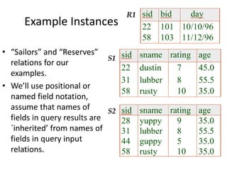 Example Instances
sid sname rating age
22 dustin 7 45.0
31 lubber 8 55.5
58 rusty 10 35.0
sid sname rating age
28 yuppy 9 35.0
31 lubber 8 55.5
44 guppy 5 35.0
58 rusty 10 35.0
sid bid day
22 101 10/10/96
58 103 11/12/96
R1
S1
S2
• “Sailors” and “Reserves”
relations for our
examples.
• We’ll use positional or
named field notation,
assume that names of
fields in query results are
`inherited’ from names of
fields in query input
relations.
 