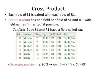 Cross-Product
• Each row of S1 is paired with each row of R1.
• Result schema has one field per field of S1 and R1, with
field names `inherited’ if possible.
– Conflict: Both S1 and R1 have a field called sid.
 ( ( , ), )C sid sid S R1 1 5 2 1 1  
(sid) sname rating age (sid) bid day
22 dustin 7 45.0 22 101 10/10/96
22 dustin 7 45.0 58 103 11/12/96
31 lubber 8 55.5 22 101 10/10/96
31 lubber 8 55.5 58 103 11/12/96
58 rusty 10 35.0 22 101 10/10/96
58 rusty 10 35.0 58 103 11/12/96
 Renaming operator:
 