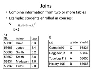 Joins
• Combine information from two or more tables
• Example: students enrolled in courses:
S1 S1.sid=E.studidE
Sid name gpa
50000 Dave 3.3
53666 Jones 3.4
53688 Smith 3.2
53650 Smith 3.8
53831 Madayan 1.8
53832 Guldu 2.0
cid grade studid
Carnatic101 C 53831
Reggae203 B 53832
Topology112 A 53650
History 105 B 53666
S1
E
 