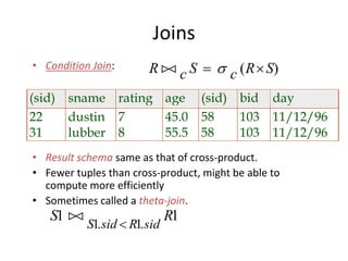 Joins
• Condition Join:
• Result schema same as that of cross-product.
• Fewer tuples than cross-product, might be able to
compute more efficiently
• Sometimes called a theta-join.
R c S c R S   ( )
(sid) sname rating age (sid) bid day
22 dustin 7 45.0 58 103 11/12/96
31 lubber 8 55.5 58 103 11/12/96
S R
S sid R sid
1 1
1 1

. .
 