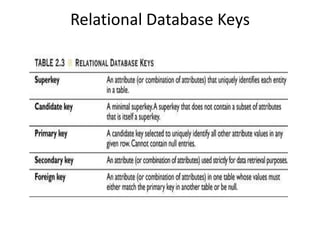 Relational Database Keys
 