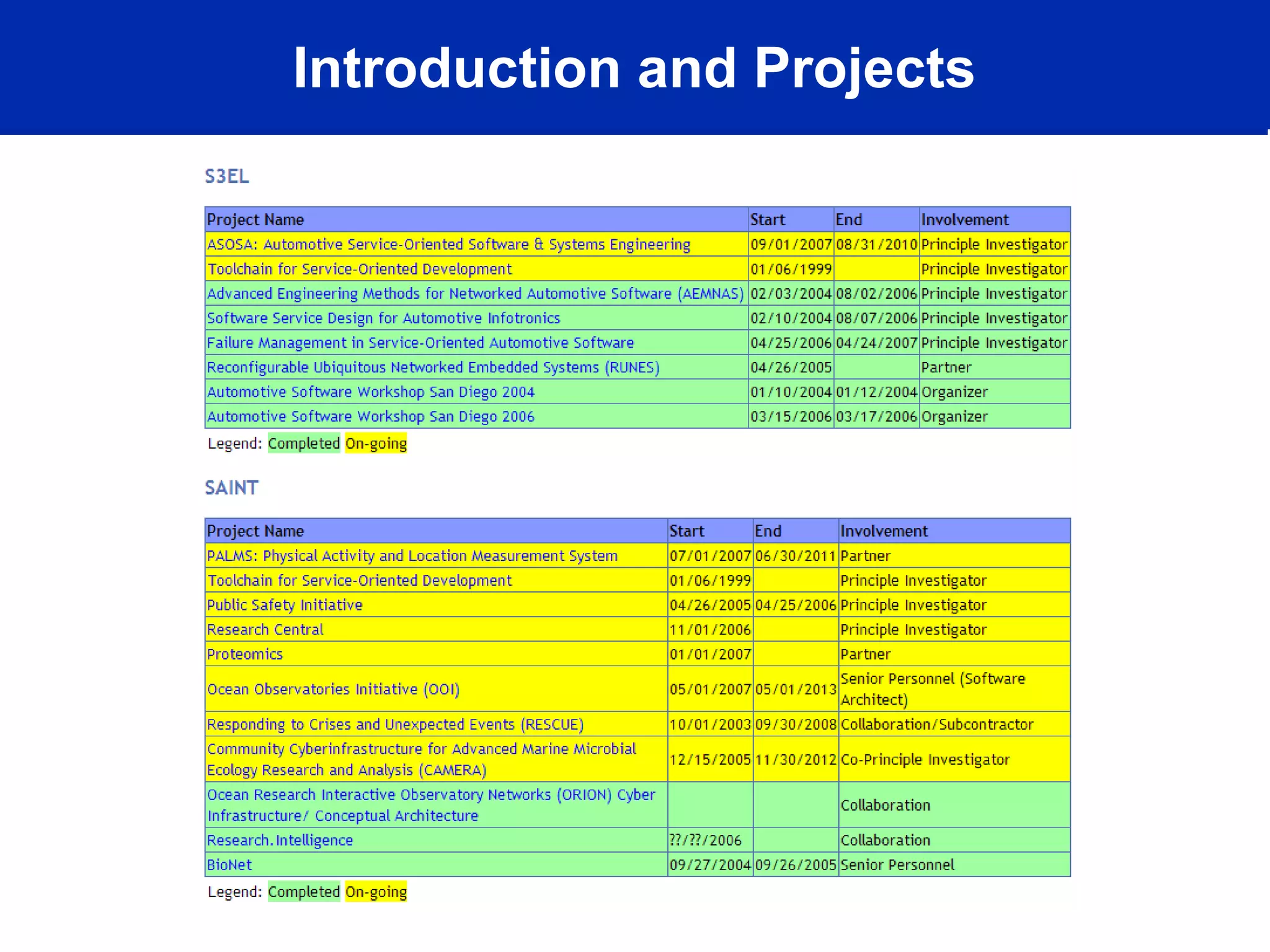 Introduction and Projects
 