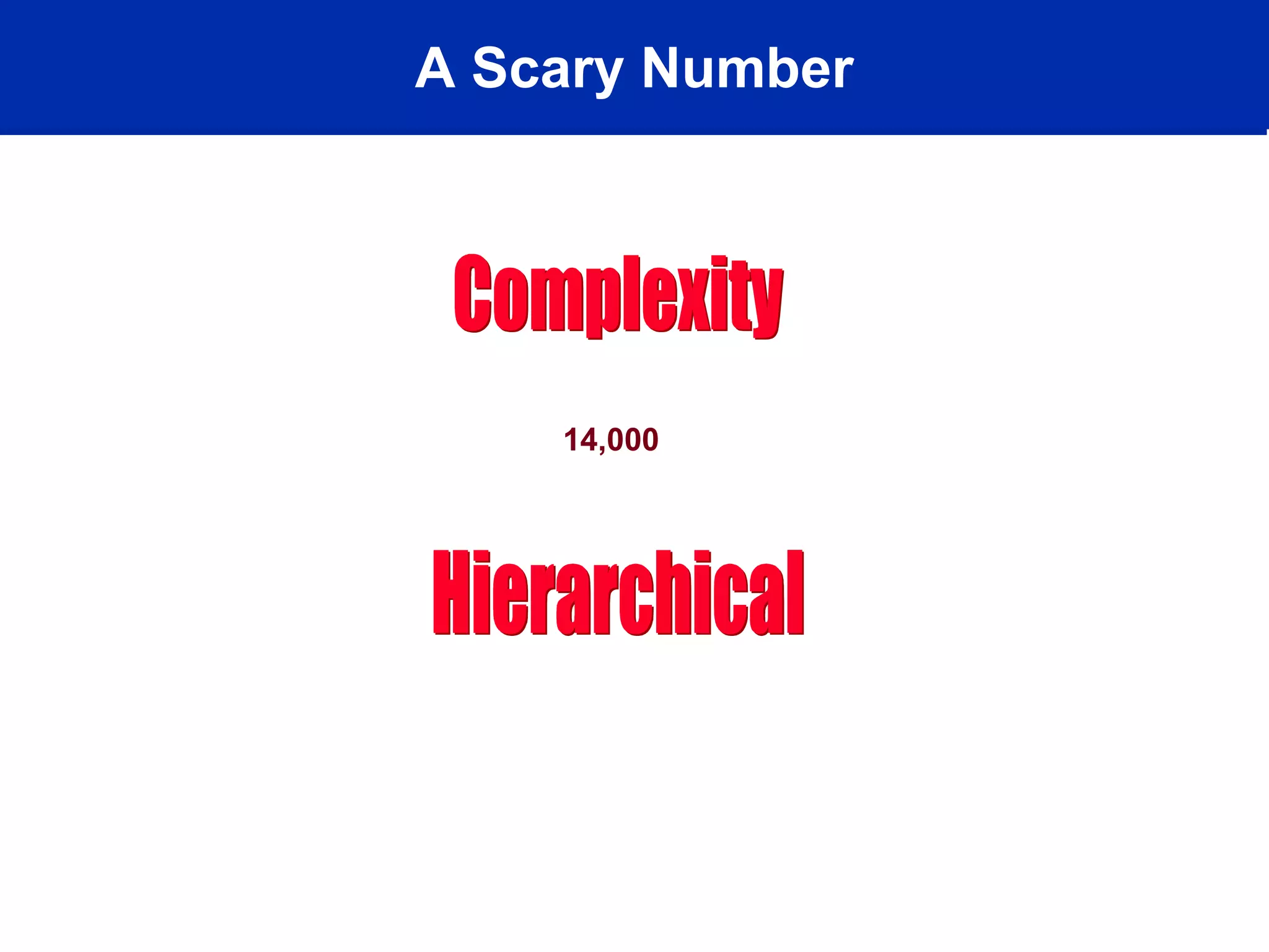 A Scary Number
14,000
 