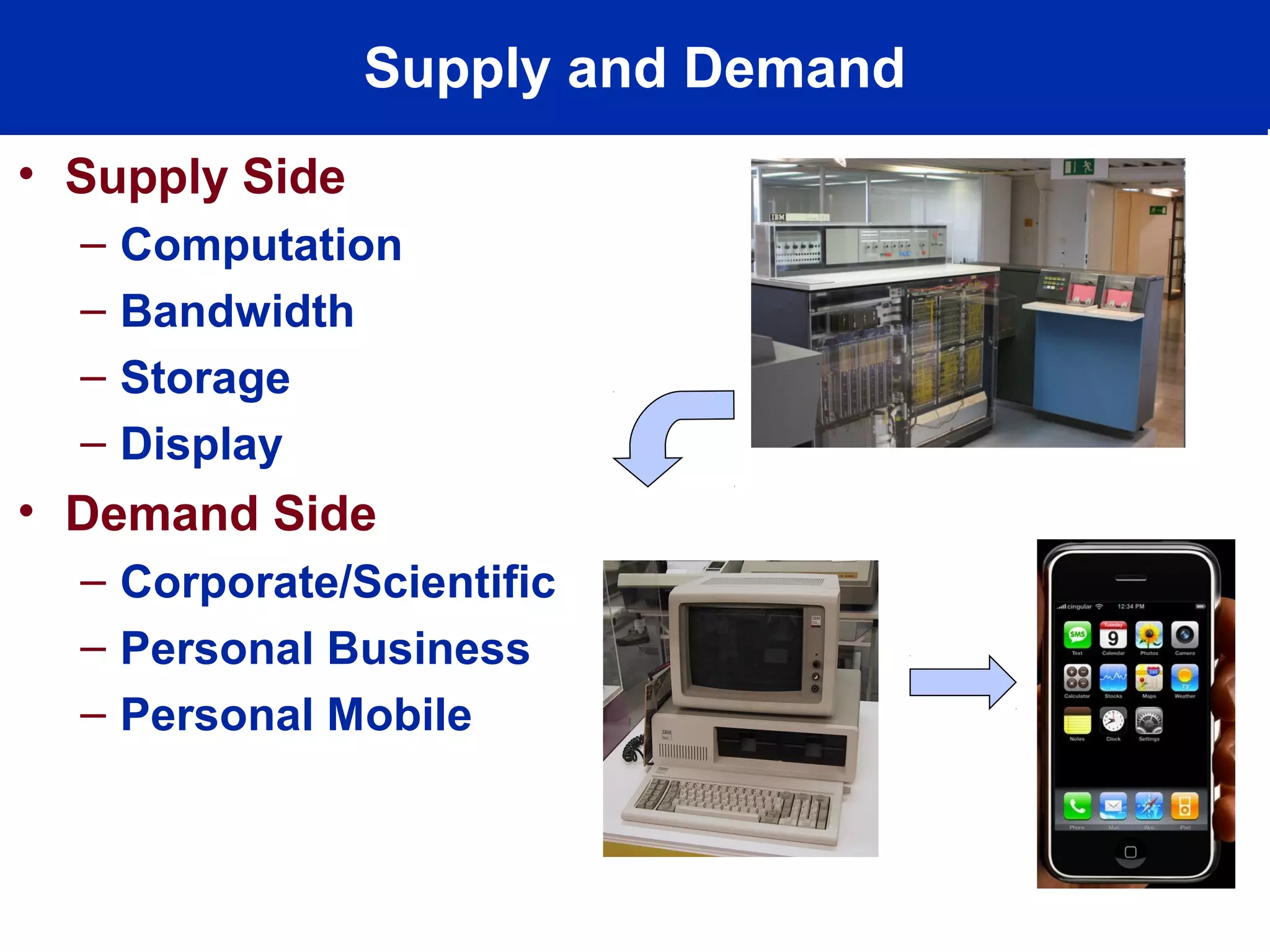 • Supply Side
– Computation
– Bandwidth
– Storage
– Display
• Demand Side
– Corporate/Scientific
– Personal Business
– Personal Mobile
Supply and Demand
 