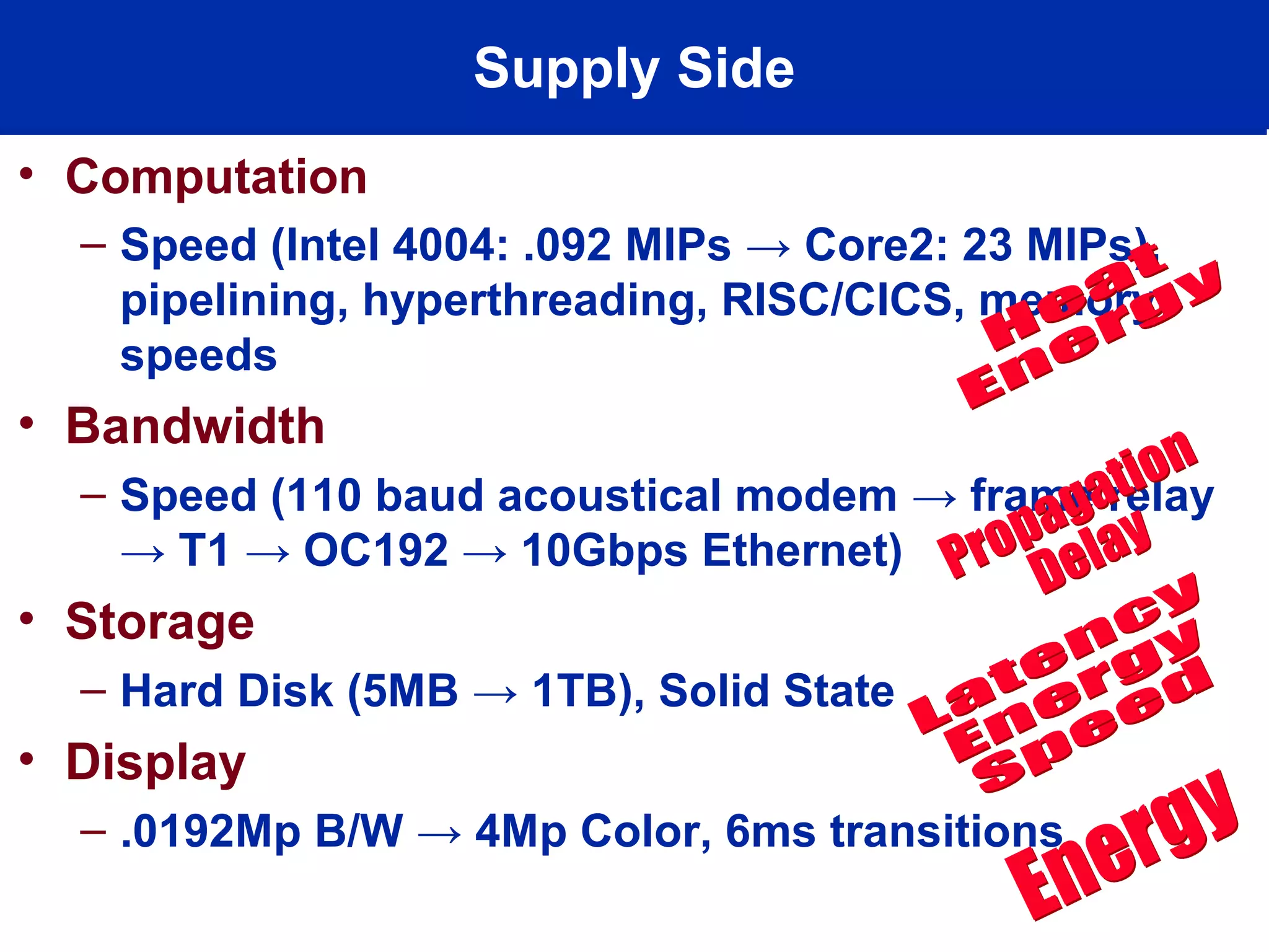 Supply Side
• Computation
– Speed (Intel 4004: .092 MIPs → Core2: 23 MIPs),
pipelining, hyperthreading, RISC/CICS, memory
speeds
• Bandwidth
– Speed (110 baud acoustical modem → frame relay
→ T1 → OC192 → 10Gbps Ethernet)
• Storage
– Hard Disk (5MB → 1TB), Solid State
• Display
– .0192Mp B/W → 4Mp Color, 6ms transitions
 
