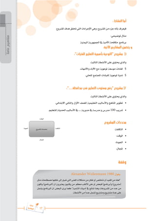 17
‫ة‬‫ر‬‫دا‬‫إ‬
‫ع‬‫ي‬‫ر‬‫شا‬‫م‬‫ال‬
: ‫النشاط‬ ‫أما‬
.‫املشروع‬ ‫هدف‬ ‫حتقق‬ ‫اليت‬ ‫اإلجراءات‬ ‫وهي‬ ،‫املشروع‬ ‫من‬ ‫جزء‬ ‫بأنه‬ ‫فيعرف‬
:‫توضيحي‬ ‫مثال‬
‫اليمنية‬ ‫اجلمهورية‬ ‫يف‬ ‫األمية‬ ‫مكافحة‬ ‫برنامج‬
:‫اآلتية‬ ‫المشاريع‬ ‫يتضمن‬ ‫و‬
:"‫للفتيات‬ ‫التعليم‬ ‫بأهمية‬ ‫"التوعية‬ ‫مشروع‬ 	)1
:‫التالية‬ ‫األنشطة‬ ‫على‬ ‫حيتوي‬ ‫والذي‬
.‫واألمهات‬ ‫اآلباء‬ ‫مع‬ ‫توعوية‬ ‫موسعة‬ ‫لقاءات‬ 	§
.‫احمللي‬ ‫اجملتمع‬ ‫لقيادات‬ ‫توعوية‬ ‫ندوة‬ 	§
:".....‫محافظة‬ ‫في‬ ‫التعليم‬ ‫مستوى‬ ‫"رفع‬ ‫مشروع‬ 	)2
:‫التالية‬ ‫األنشطة‬ ‫على‬ ‫حيتوي‬ ‫والذي‬
.‫االبتدائي‬ ‫والثاني‬ ‫األول‬ ‫للصف‬ ‫التعليمية‬ ‫واألساليب‬ ‫املناهج‬ ‫تطوير‬ 	
•
.‫للتعليم‬ ‫احلديثة‬ ‫األساليب‬ ‫يف‬ .... ‫مديرية‬ ‫يف‬ ‫مدرسة‬ ‫و‬ ‫مدرس‬ 100 ‫تدريب‬ 	
•
‫المشروع‬ ‫محددات‬
:‫التكلفة‬ 	
•
:‫الوقت‬ 	
•
:‫اجلودة‬ 	
•
:‫اجملال‬ 	
•
‫وقفة‬








 


 










‫عامة‬
‫مفاهيم‬
Alexander Weilenmann 1980 ‫يقول‬
‫مثل‬‫مصطلحات‬‫خلقها‬‫إىل‬‫متيل‬‫اليت‬‫املعنى‬‫مشكالت‬‫من‬‫نقلل‬‫أو‬‫نتخلص‬‫أن‬‫املفيد‬‫من‬‫"لعله‬
‫يتكون‬ )‫(الربنامج‬ ‫أن‬ ‫يعتربون‬ ‫يكتبون‬ ‫من‬ ‫معظم‬ ‫األغلب‬ ‫على‬ ‫أو‬ ‫فبعض‬ )‫و(برنامج‬ )‫(مشروع‬
‫يشمل‬ ‫الربنامج‬ ‫أن‬ ‫البعض‬ ‫يرى‬ ‫كما‬ "‫التنمية‬ ‫أدبيات‬ ‫يف‬ ‫شائع‬ ‫وهذا‬ ‫املشروعات‬ ‫من‬ ‫عدد‬ ‫من‬
.‫األنشطة‬ ‫من‬ً‫ا‬‫عدد‬ ‫تشمل‬ ‫ومشاريع‬ ‫مشاريع‬ ‫عدة‬ ‫على‬
 
